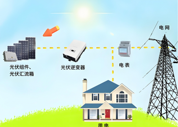 「百科07」光伏逆變器選型指南：ImaxPWR工程師的專業(yè)解讀